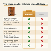 Barcelona Far Infrared Sauna - Low EMF - 2 Person — Comparison