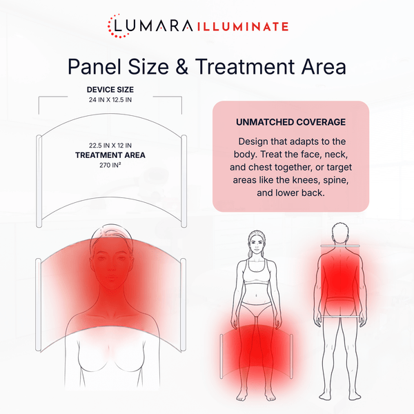 Lumara Illuminate Red V2 Panel | 660 nm Red Light